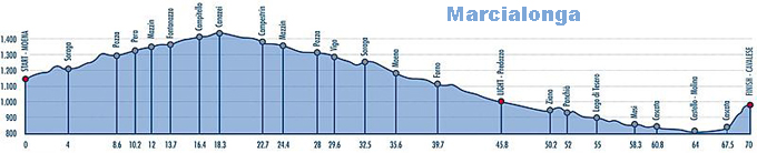 Wyjazdy na narty do Val di Fiemme